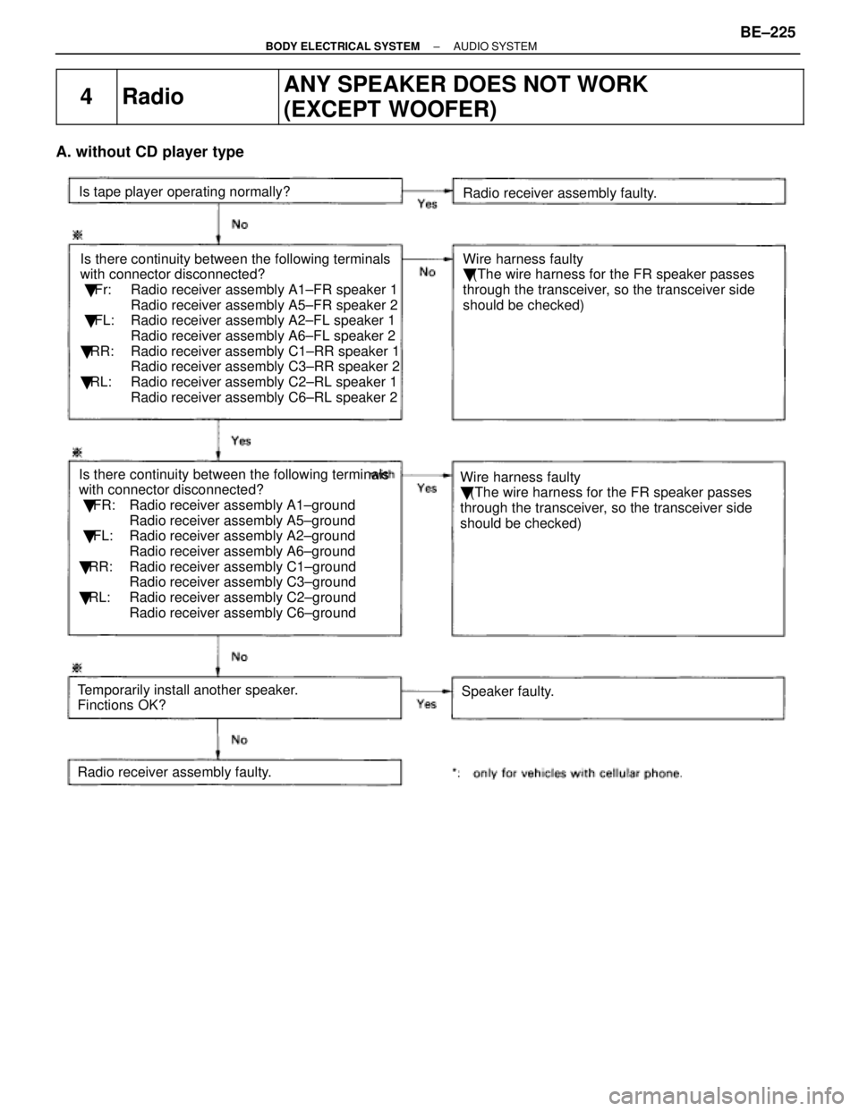 LEXUS SC300 1991 Service Repair Manual
4RadioANY SPEAKER DOES NOT WORK
(EXCEPT WOOFER)
A. without CD player type
Is there continuity between the following terminals
with connector disconnected?
Fr: Radio receiver assembly A1±FR spea LEXUS SC300 1991 Service Repair Manual
4RadioANY SPEAKER DOES NOT WORK
(EXCEPT WOOFER)
A. without CD player type
Is there continuity between the following terminals
with connector disconnected?
Fr: Radio receiver assembly A1±FR spea