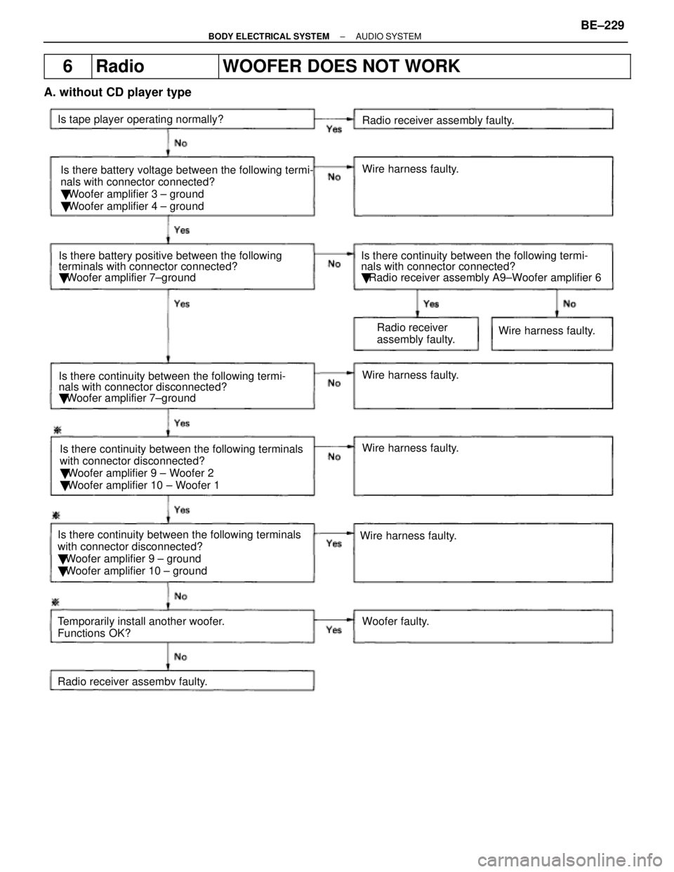 LEXUS SC300 1991 Service Repair Manual
6RadioWOOFER DOES NOT WORK
A. without CD player type
Is there battery voltage between the following termi-
nals with connector connected?
Woofer amplifier 3 ± ground
Woofer amplifier 4 ± groun LEXUS SC300 1991 Service Repair Manual
6RadioWOOFER DOES NOT WORK
A. without CD player type
Is there battery voltage between the following termi-
nals with connector connected?
Woofer amplifier 3 ± ground
Woofer amplifier 4 ± groun