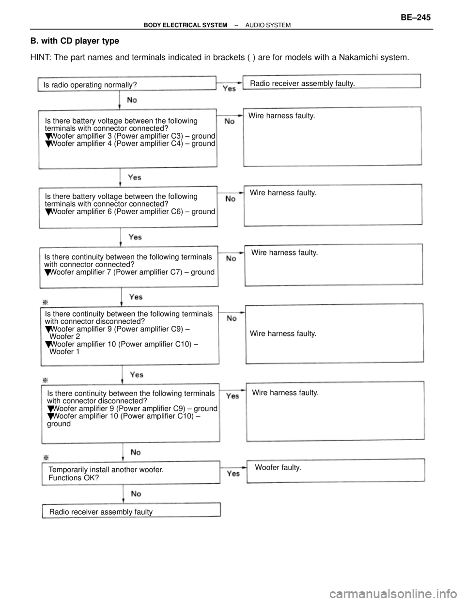 LEXUS SC300 1991  Service Repair Manual 
B. with CD player type
HINT: The part names and terminals indicated in brackets ( ) are for model\
s with a Nakamichi system.
Is radio operating normally?Radio receiver assembly faulty.
Woofer faulty