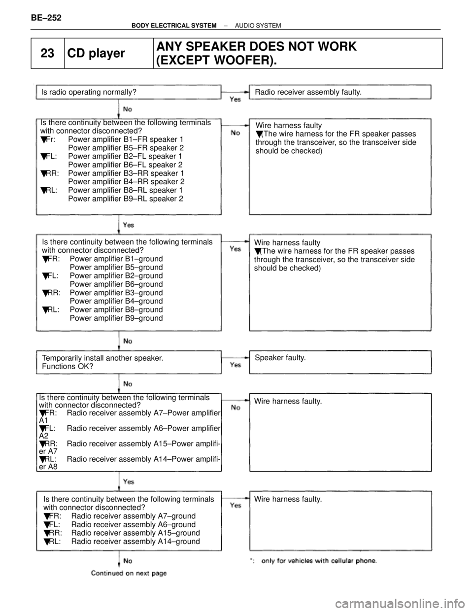 LEXUS SC300 1991 Service Repair Manual
23CD playerANY SPEAKER DOES NOT WORK
(EXCEPT WOOFER).
Is there continuity between the following terminals
with connector disconnected?
Fr: Power amplifier B1±FR speaker 1
Power amplifier B5±FR s LEXUS SC300 1991 Service Repair Manual
23CD playerANY SPEAKER DOES NOT WORK
(EXCEPT WOOFER).
Is there continuity between the following terminals
with connector disconnected?
Fr: Power amplifier B1±FR speaker 1
Power amplifier B5±FR s
