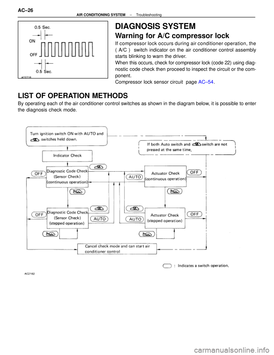 LEXUS SC300 1991  Service Repair Manual 
DIAGNOSIS SYSTEM
Warning for A/C compressor lock
If compressor lock occurs during air conditioner operation, the
( A/C )  switch indicator on the air conditioner control assembly
starts blinking to w