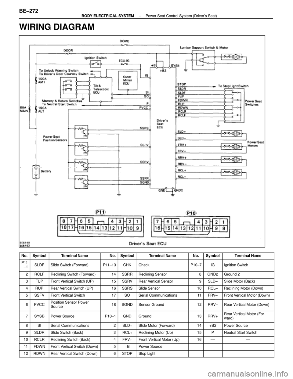 LEXUS SC300 1991 Service Repair Manual
WIRING DIAGRAM
No.SymbolTerminal NameNo.SymbolTerminal NameNo.SymbolTerminal Name
P11
±1SLDFSlide Switch (Forward)P11±13CHKCheckP10±7IGIgnition Switch
2RCLFReclining Switch (Forward)14SSRRReclinin LEXUS SC300 1991 Service Repair Manual
WIRING DIAGRAM
No.SymbolTerminal NameNo.SymbolTerminal NameNo.SymbolTerminal Name
P11
±1SLDFSlide Switch (Forward)P11±13CHKCheckP10±7IGIgnition Switch
2RCLFReclining Switch (Forward)14SSRRReclinin