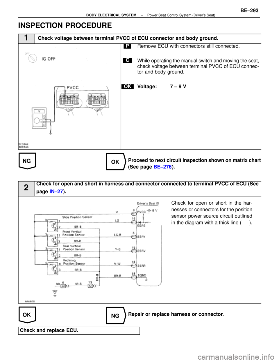 LEXUS SC300 1991  Service Repair Manual 
NGOK
OKNG
INSPECTION PROCEDURE
1 Check voltage between terminal PVCC of ECU connector and body ground.
C
OK
PRemove ECU with connectors still connected.
While operating the manual switch and moving t