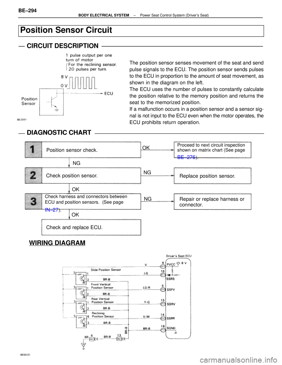 LEXUS SC300 1991 Service Repair Manual
WIRING DIAGRAM
Position sensor check.OK
Proceed to next circuit inspection
shown on matrix chart (See page
BE±276).
NG
Check position sensor. NG
OK NG
OK Replace position sensor.
Repair or replace h LEXUS SC300 1991 Service Repair Manual
WIRING DIAGRAM
Position sensor check.OK
Proceed to next circuit inspection
shown on matrix chart (See page
BE±276).
NG
Check position sensor. NG
OK NG
OK Replace position sensor.
Repair or replace h