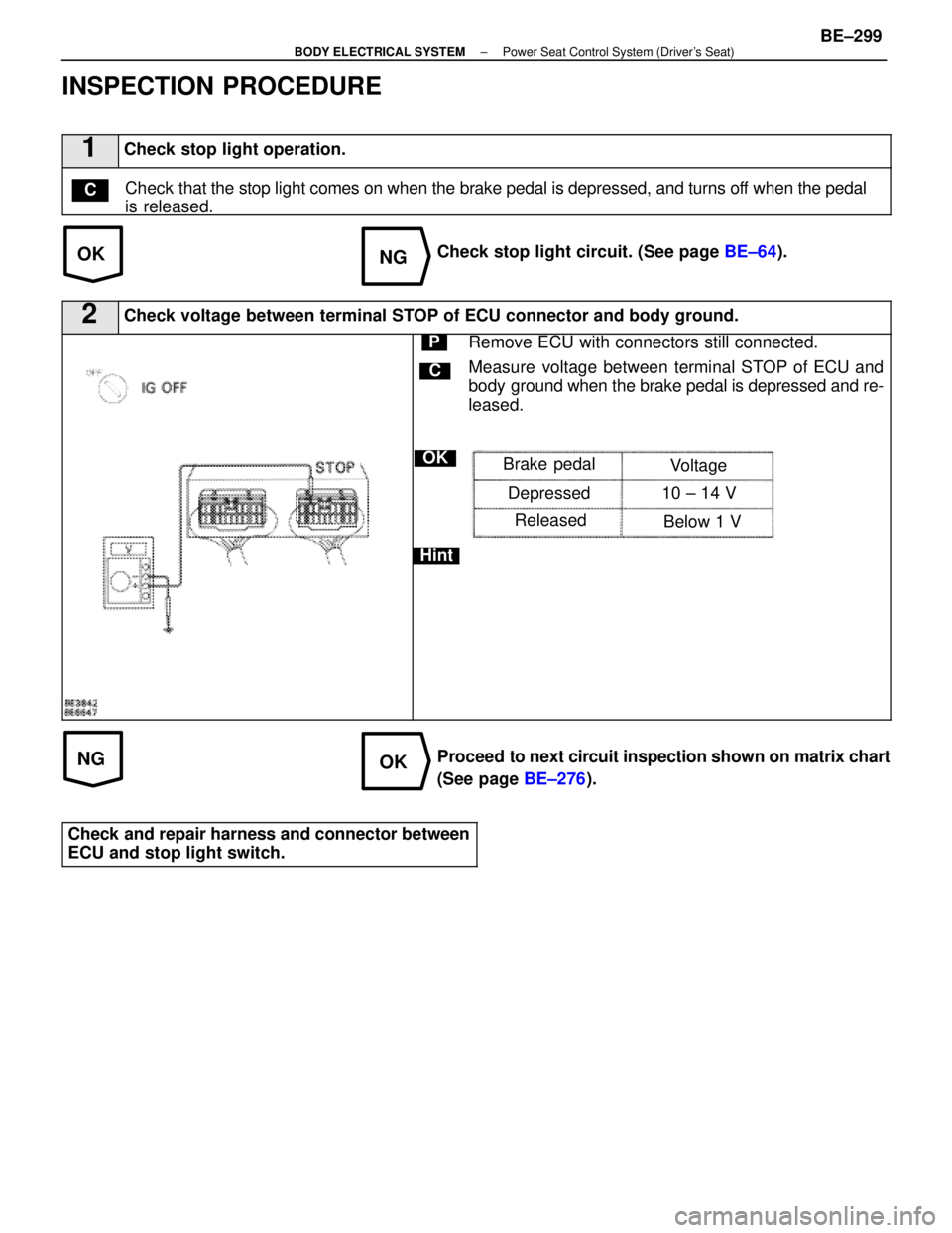 LEXUS SC300 1991  Service Repair Manual 
OKNG
NGOK
INSPECTION PROCEDURE
1Check stop light operation.
Check that the stop light comes on when the brake pedal is depressed, and turn\
s off when the pedal
is released.C
Check stop light circuit