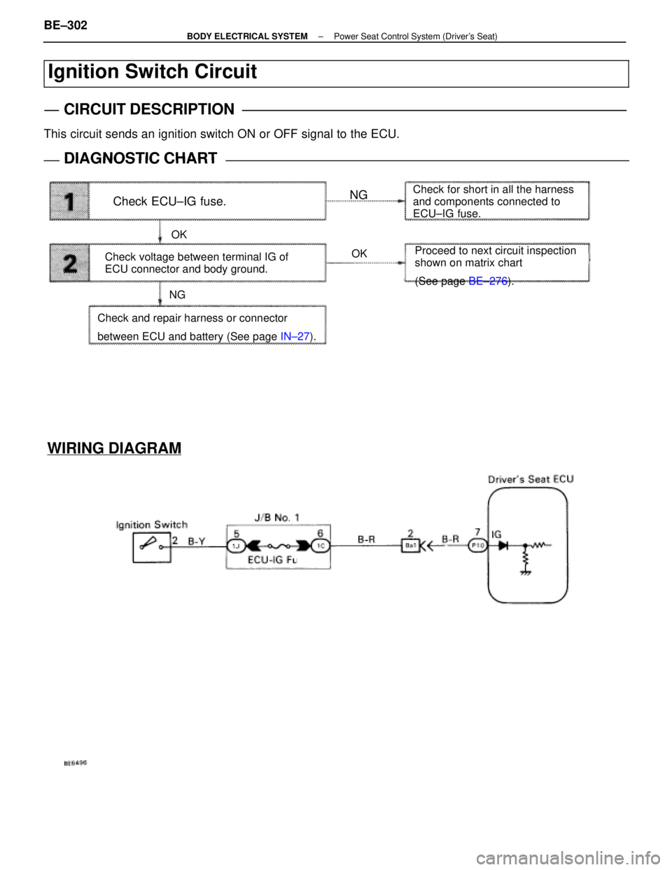 LEXUS SC300 1991  Service Repair Manual 
WIRING DIAGRAM
Ignition Switch Circuit
CIRCUIT DESCRIPTION
This circuit sends an ignition switch ON or OFF signal to the ECU.
DIAGNOSTIC CHARTDIAGNOSTIC CHART
Check ECU±IG fuse.NG
Check for short in