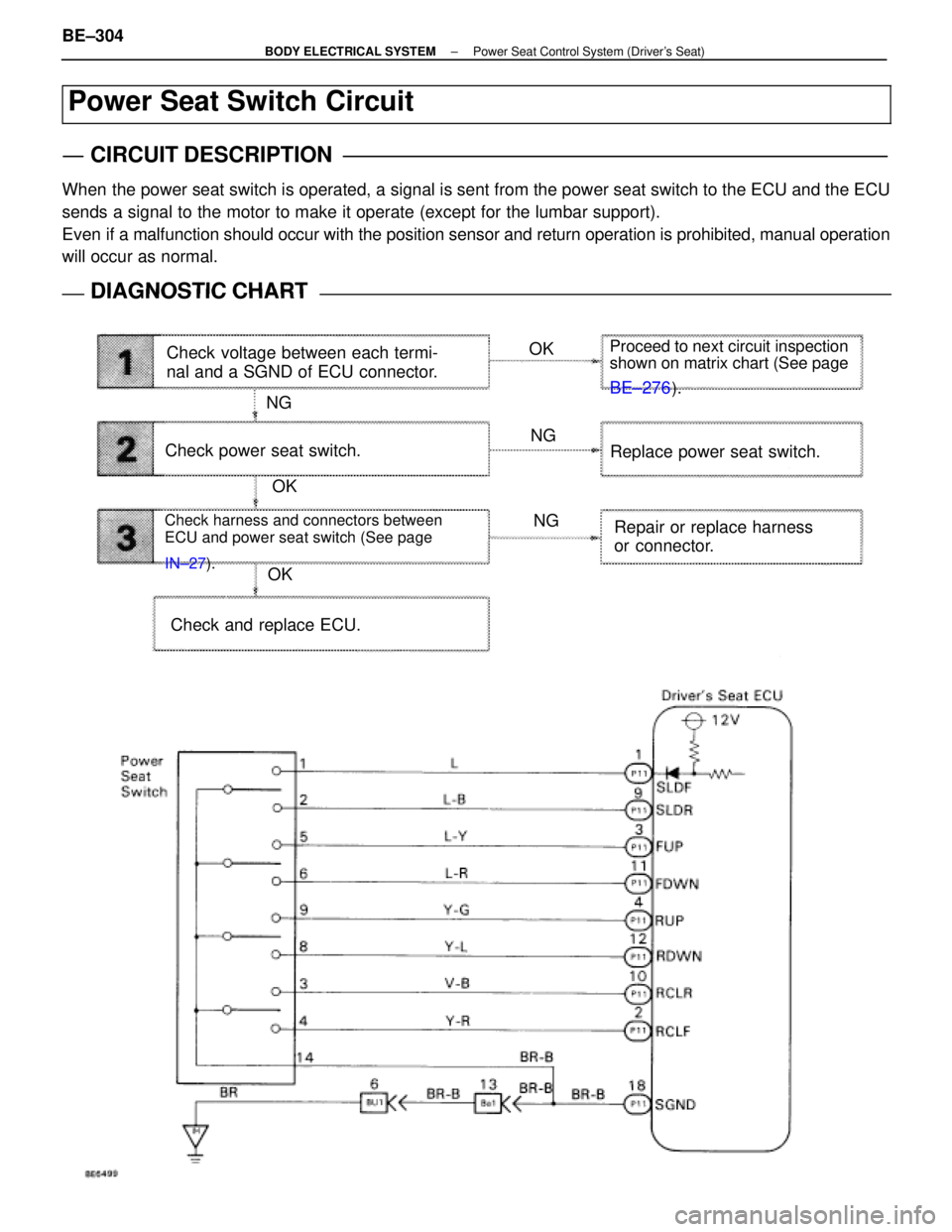 LEXUS SC300 1991  Service Repair Manual 
WIRING DIAGRAM
Check voltage between each termi-
nal and a SGND of ECU connector.OK
NG NG
NG
OK
OK
Check power seat switch.
Replace power seat switch.Proceed to next circuit inspection
shown on matri