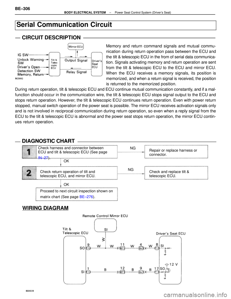 LEXUS SC300 1991  Service Repair Manual 
WIRING DIAGRAM
Check harness and connector between
ECU and tilt & telescopic ECU (See page
IN±27). NG
NG
OK
OK
Check return operation of tilt and
telescopic ECU, and mirror ECU. Repair or replace ha