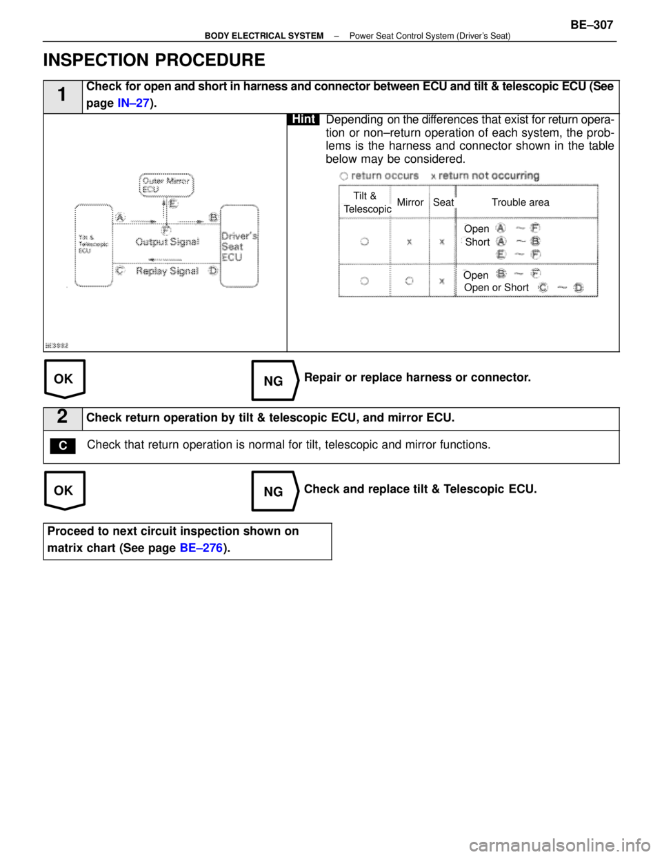 LEXUS SC300 1991  Service Repair Manual 
OKNG
OKNG
INSPECTION PROCEDURE
1Check for open and short in harness and connector between ECU and tilt & telescopi\
c ECU (See
page  IN±27 ).
HintDepending  on  the differences that exist  for retur
