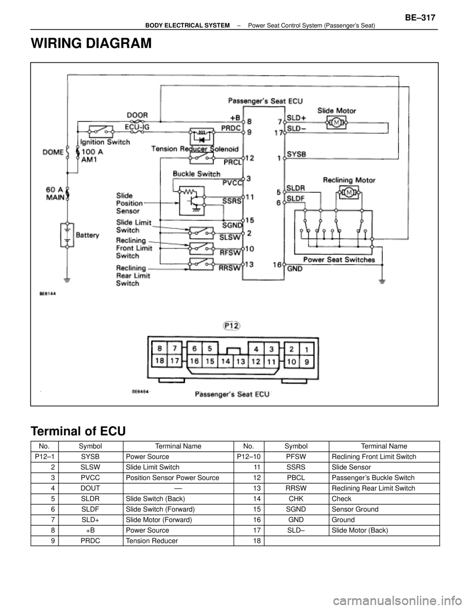 LEXUS SC300 1991  Service Repair Manual 
WIRING DIAGRAM
Terminal of ECU
No.SymbolTerminal NameNo.SymbolTerminal Name
P12±1SYSBPower SourceP12±10PFSWReclining Front Limit Switch
2SLSWSlide Limit Switch11SSRSSlide Sensor
3PVCCPosition Senso