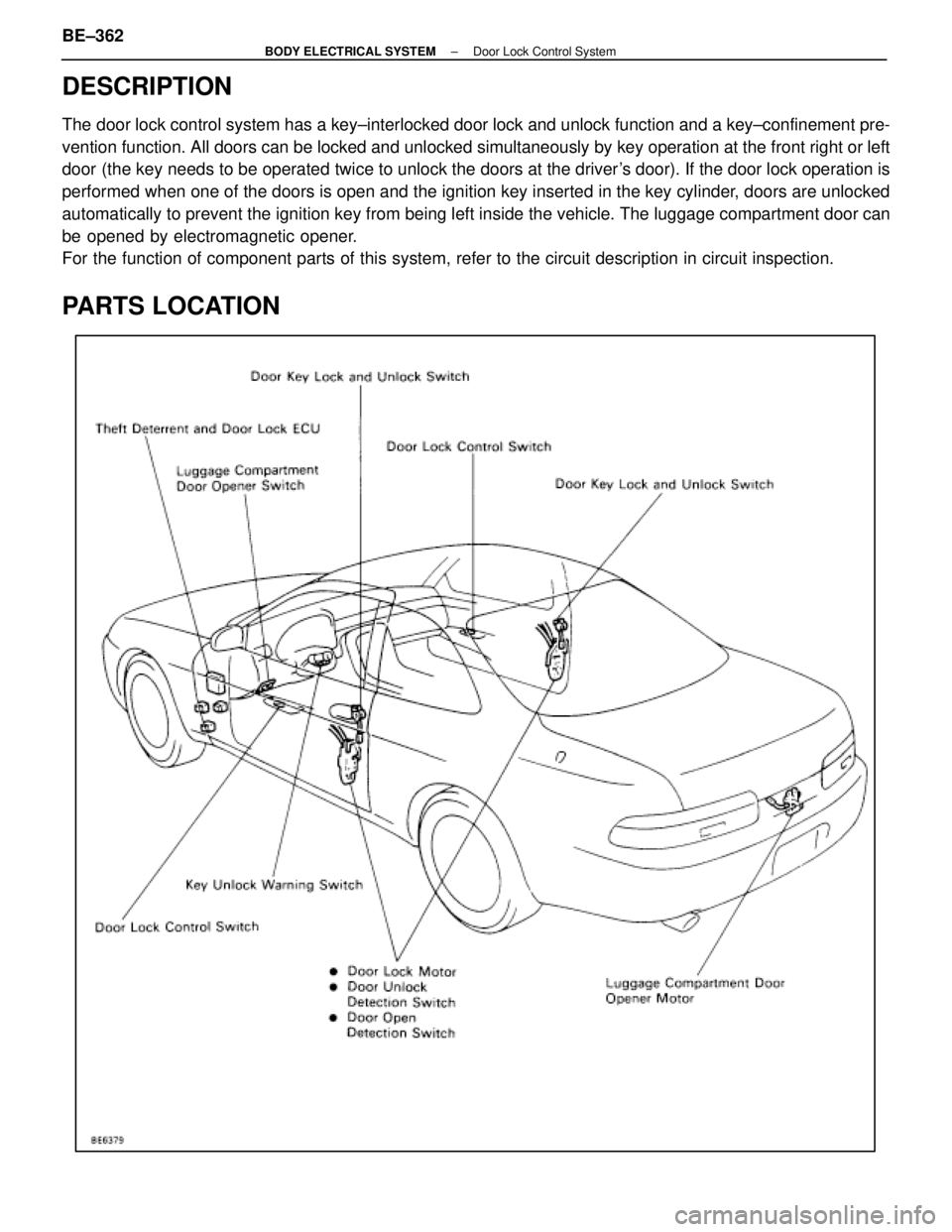 LEXUS SC300 1991  Service Repair Manual 
DESCRIPTION
The door lock control system has a key±interlocked door lock and unlock \
function and a key±confinement pre-
vention function. All doors can be locked and unlocked simultaneously by\
 