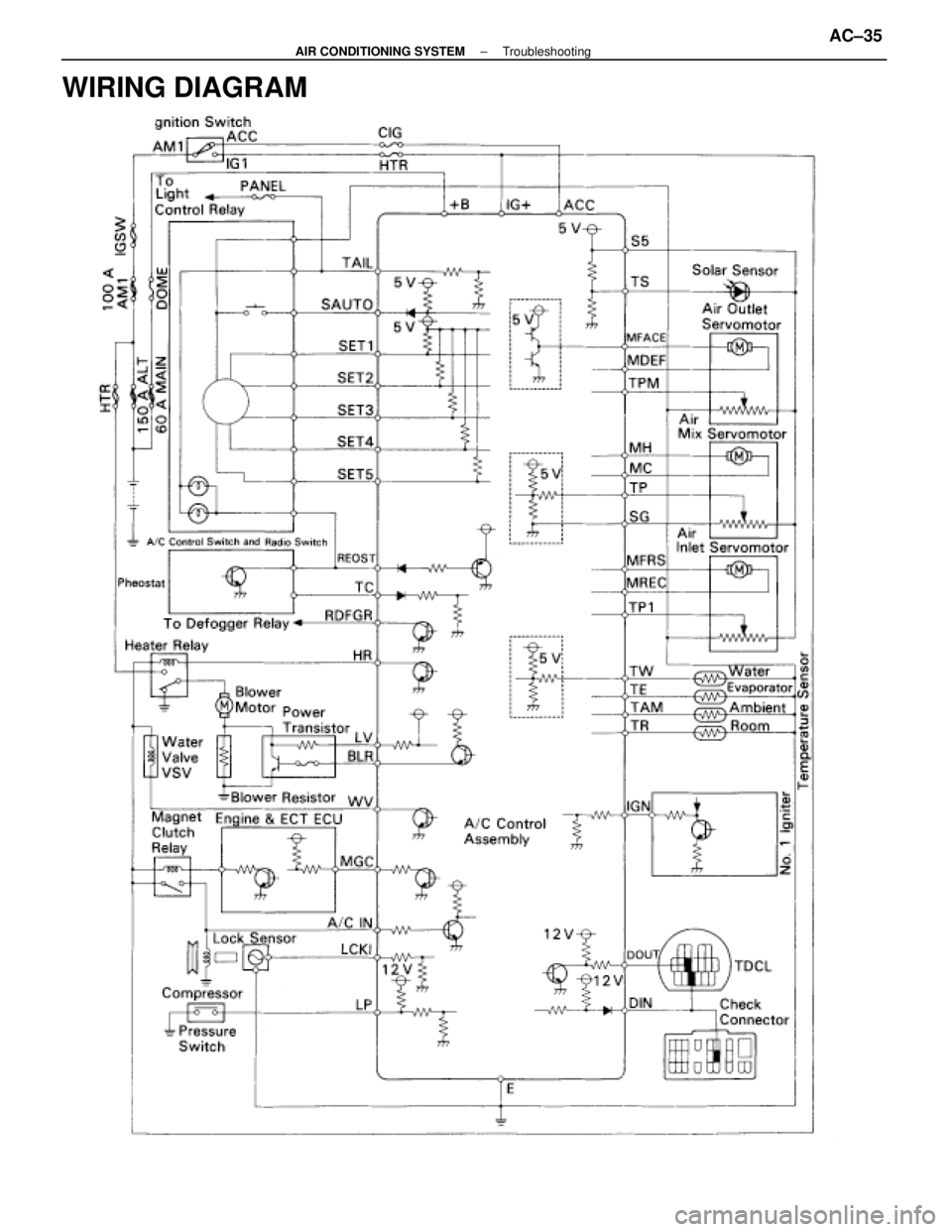 LEXUS SC300 1991  Service Repair Manual 
WIRING DIAGRAM
±
AIR CONDITIONING SYSTEM TroubleshootingAC±35 
WhereEverybodyKnowsYourName  