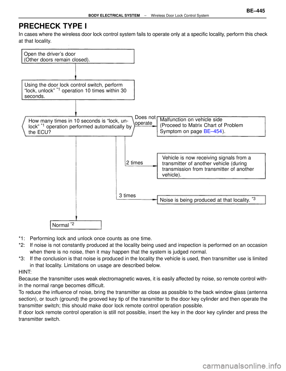 LEXUS SC300 1991 Service Repair Manual
PRECHECK TYPE I
In cases where the wireless door lock control system fails to operate only\
at a specific locality, perform this check
at that locality.
Open the drivers door
(Other doors remain cl LEXUS SC300 1991 Service Repair Manual
PRECHECK TYPE I
In cases where the wireless door lock control system fails to operate only\
at a specific locality, perform this check
at that locality.
Open the drivers door
(Other doors remain cl