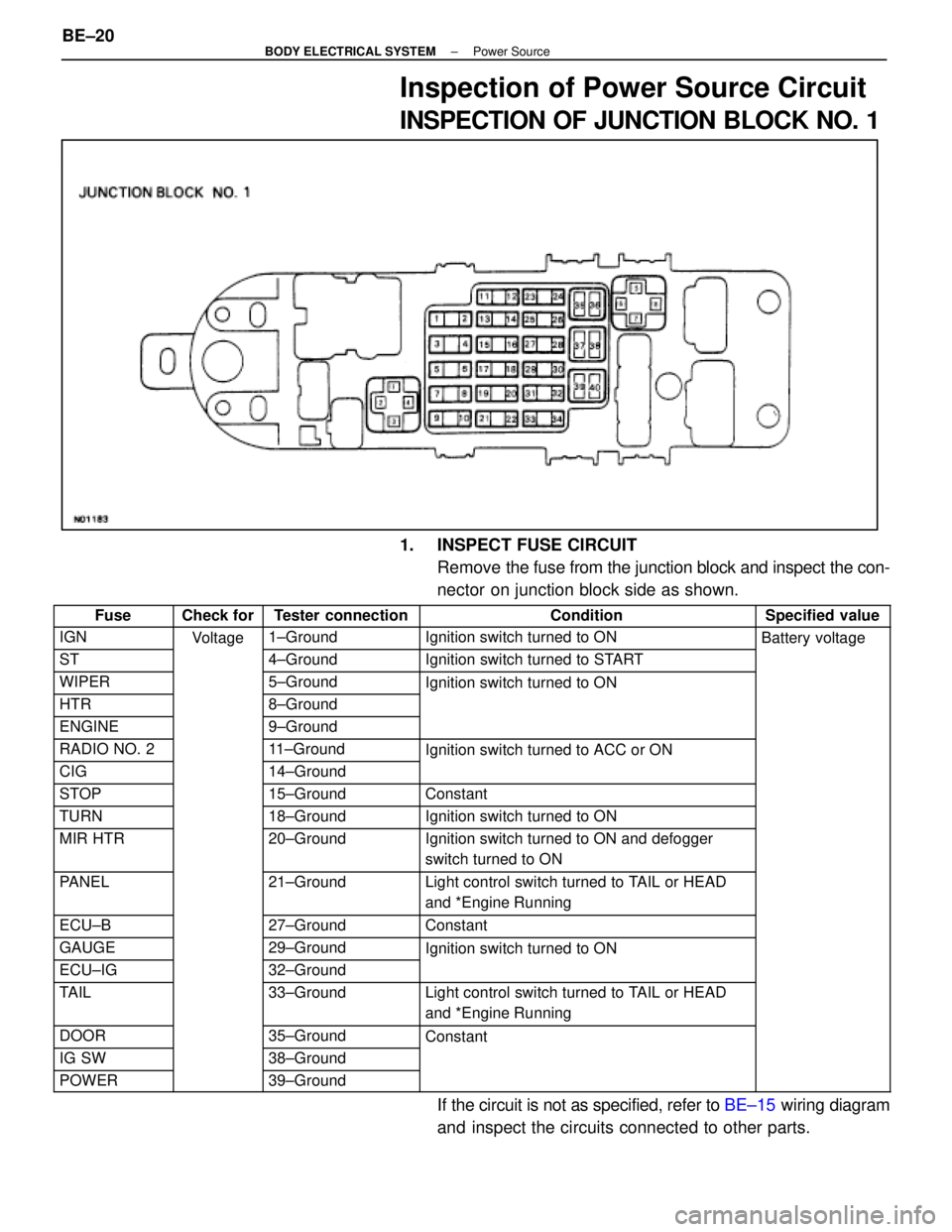 LEXUS SC300 1991 Service Repair Manual
Inspection of Power Source Circuit
INSPECTION OF JUNCTION BLOCK NO. 1
1. INSPECT FUSE CIRCUITRemove the fuse from the junction block and inspect the con-
nector on junction block side as shown.
Fuse LEXUS SC300 1991 Service Repair Manual
Inspection of Power Source Circuit
INSPECTION OF JUNCTION BLOCK NO. 1
1. INSPECT FUSE CIRCUITRemove the fuse from the junction block and inspect the con-
nector on junction block side as shown.
Fuse