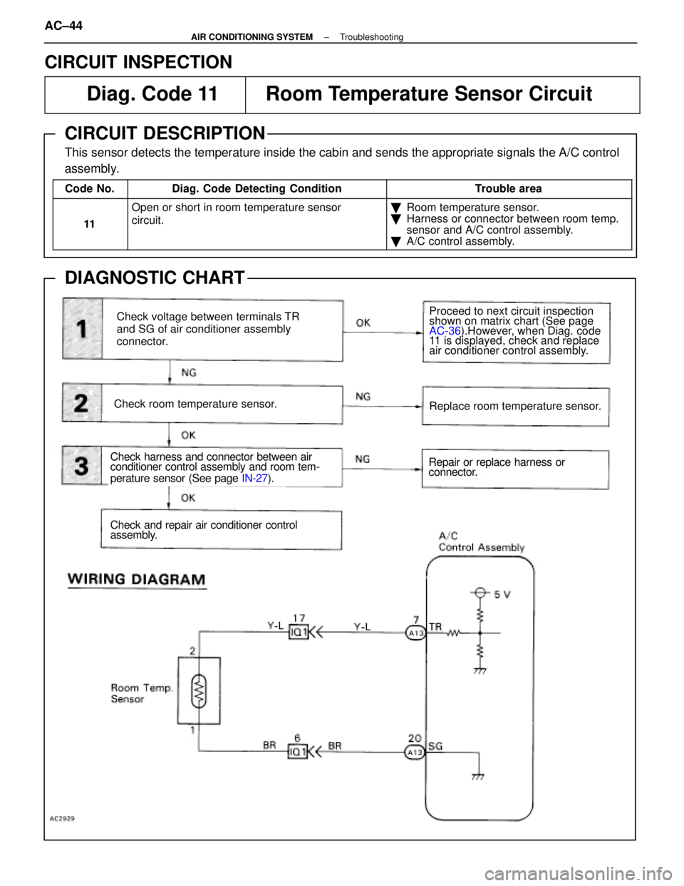 LEXUS SC300 1991 Service Repair Manual
Check voltage between terminals TR
and SG of air conditioner assembly
connector.
Check room temperature sensor.
Check harness and connector between air
conditioner control assembly and room tem-
per LEXUS SC300 1991 Service Repair Manual
Check voltage between terminals TR
and SG of air conditioner assembly
connector.
Check room temperature sensor.
Check harness and connector between air
conditioner control assembly and room tem-
per