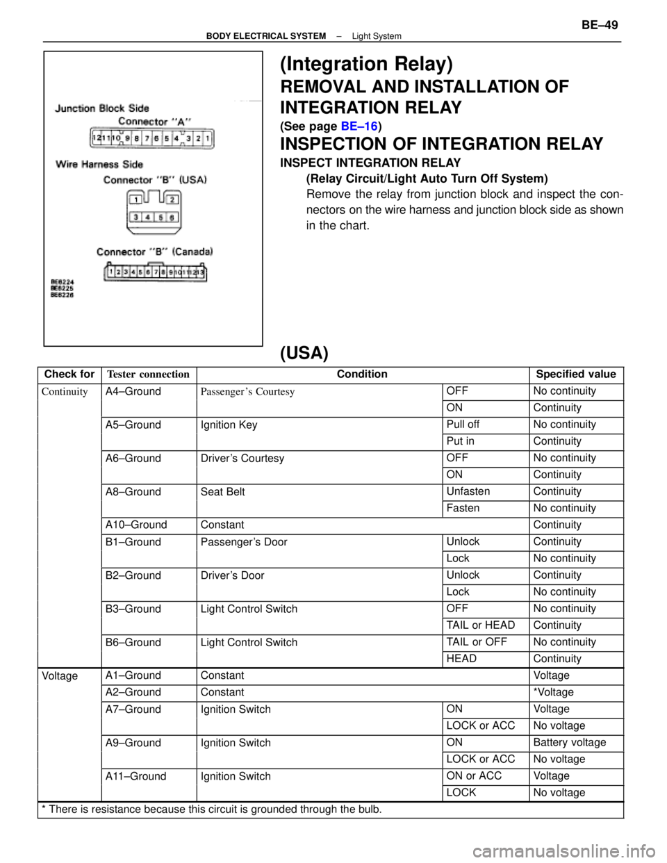 LEXUS SC300 1991 Service Repair Manual
(Integration Relay)
REMOVAL AND INSTALLATION OF
INTEGRATION RELAY
(See page BE±16)
INSPECTION OF INTEGRATION RELAY
INSPECT INTEGRATION RELAY
(Relay Circuit/Light Auto Turn Off System)
Remove the rel LEXUS SC300 1991 Service Repair Manual
(Integration Relay)
REMOVAL AND INSTALLATION OF
INTEGRATION RELAY
(See page BE±16)
INSPECTION OF INTEGRATION RELAY
INSPECT INTEGRATION RELAY
(Relay Circuit/Light Auto Turn Off System)
Remove the rel