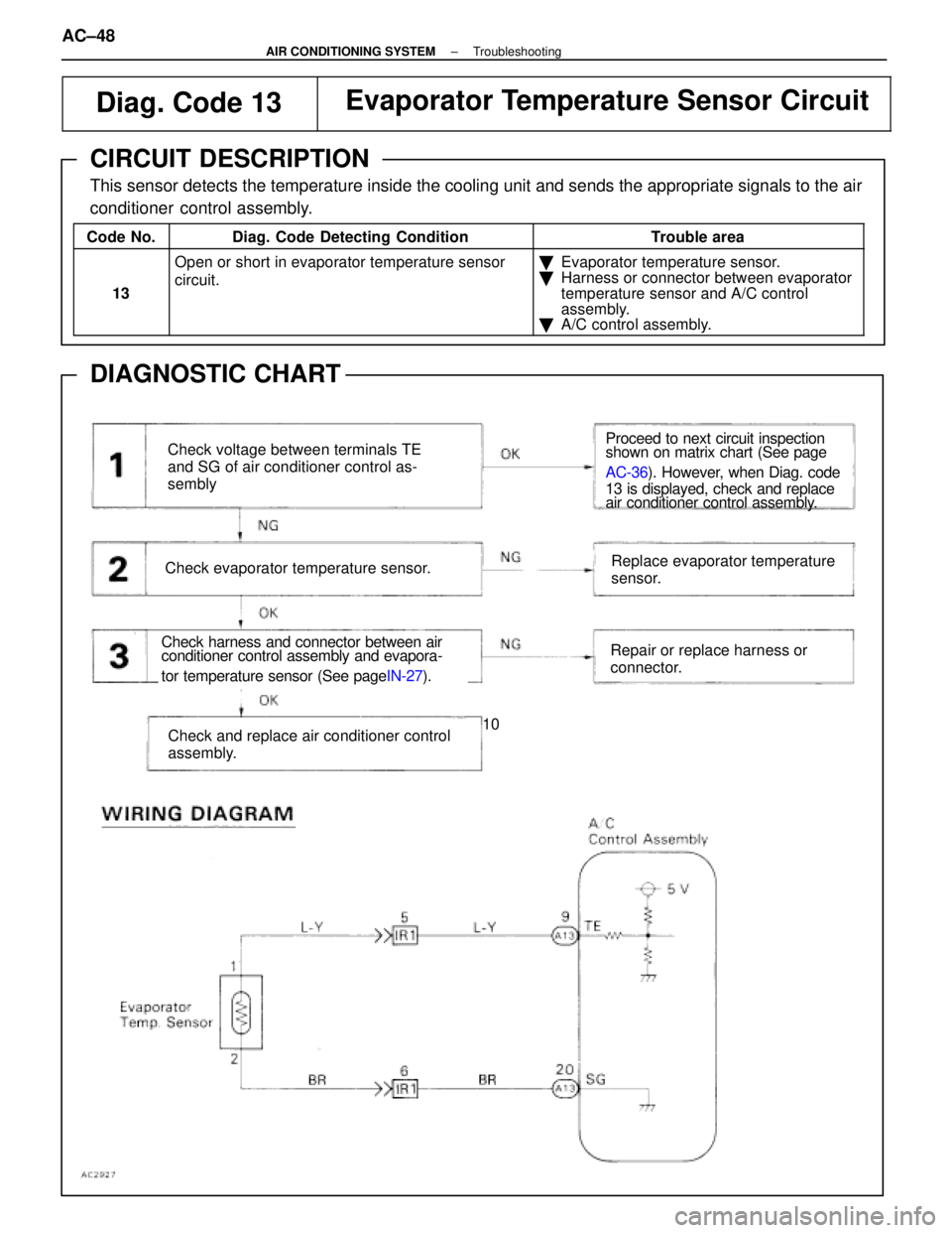 LEXUS SC300 1991  Service Repair Manual 
Diag. Code 13Evaporator Temperature Sensor Circuit
CIRCUIT DESCRIPTION
This sensor detects the temperature inside the cooling unit and sends the ap\
propriate signals to the air
conditioner  control 