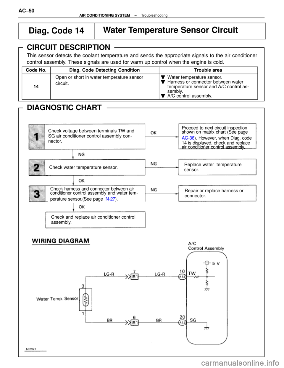 LEXUS SC300 1991  Service Repair Manual 
Diag. Code 14Water Temperature Sensor Circuit
CIRCUIT DESCRIPTION
This sensor detects the coolant temperature and sends the appropriate signal\
s to the air conditioner
control assembly. These signal