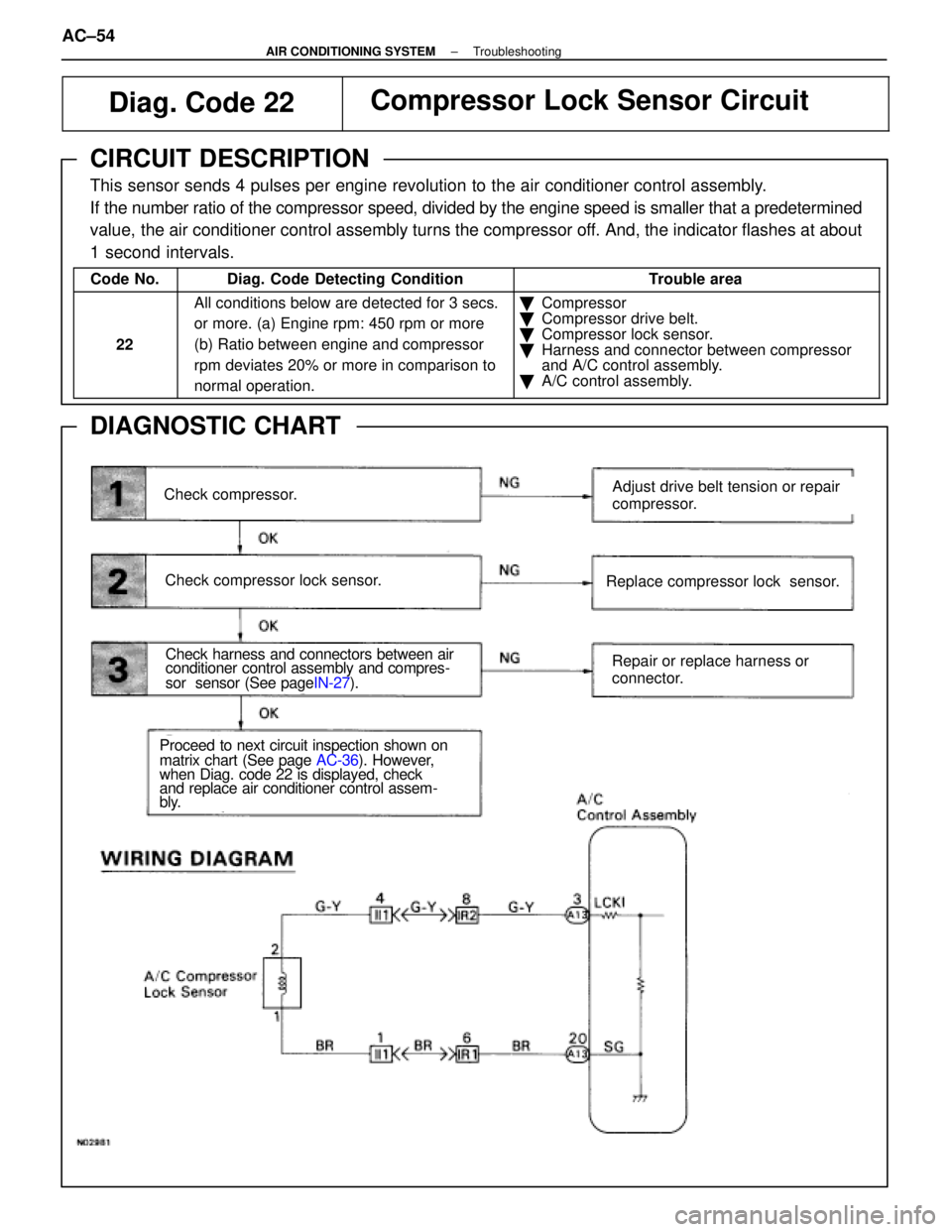 LEXUS SC300 1991  Service Repair Manual 
Diag. Code 22Compressor Lock Sensor Circuit
CIRCUIT DESCRIPTION
This sensor sends 4 pulses per engine revolution to the air conditioner cont\
rol assembly.
If the number ratio of the compressor speed