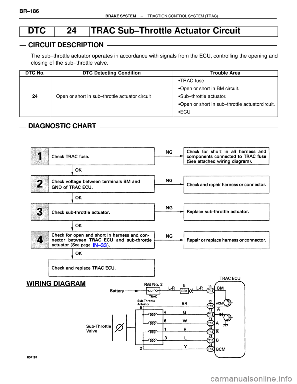 LEXUS SC300 1991  Service Repair Manual 
WIRING DIAGRAM
IN±33).
DTC24TRAC Sub±Throttle Actuator Circuit
CIRCUIT DESCRIPTION
The sub±throttle actuator operates in accordance with signals from the E\
CU, controlling the opening and
closing