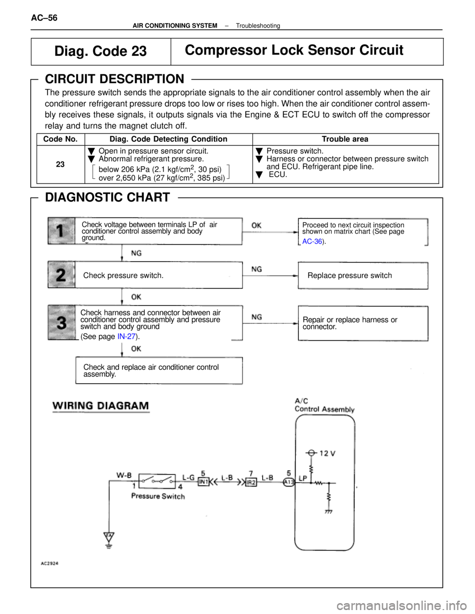 LEXUS SC300 1991 Service Repair Manual
Diag. Code 23Compressor Lock Sensor Circuit
CIRCUIT DESCRIPTION
The pressure switch sends the appropriate signals to the air conditioner co\
ntrol assembly when the air
conditioner refrigerant press LEXUS SC300 1991 Service Repair Manual
Diag. Code 23Compressor Lock Sensor Circuit
CIRCUIT DESCRIPTION
The pressure switch sends the appropriate signals to the air conditioner co\
ntrol assembly when the air
conditioner refrigerant press