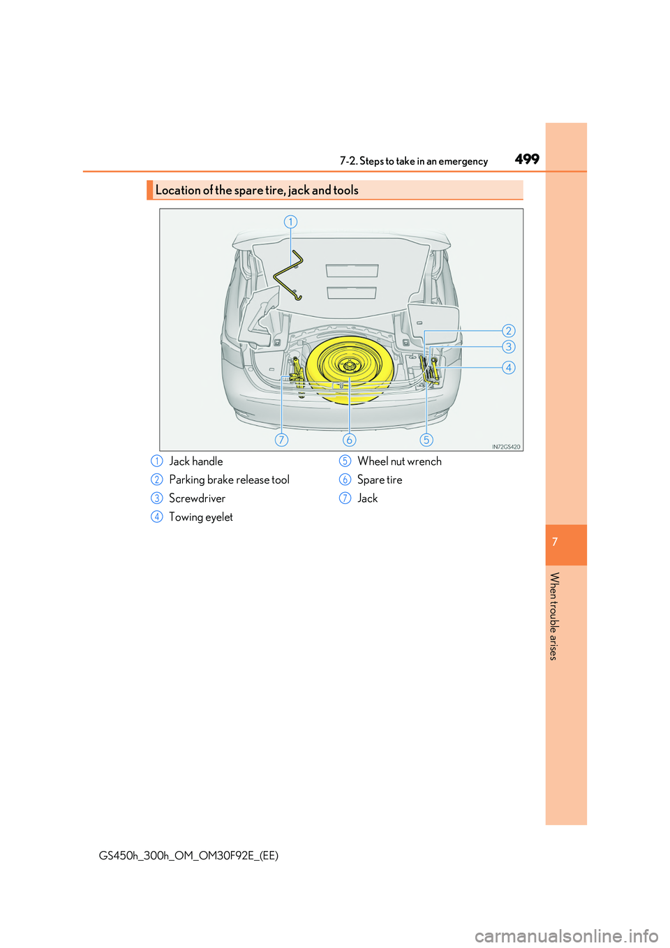 LEXUS GS300H 2019  Owners Manual 4997-2. Steps to take in an emergency
7
When trouble arises
GS450h_300h_OM_OM30F92E_(EE)
Location of the spare tire, jack and tools
Jack handle 
Parking brake release tool 
Screwdriver 
Towing eyelet 