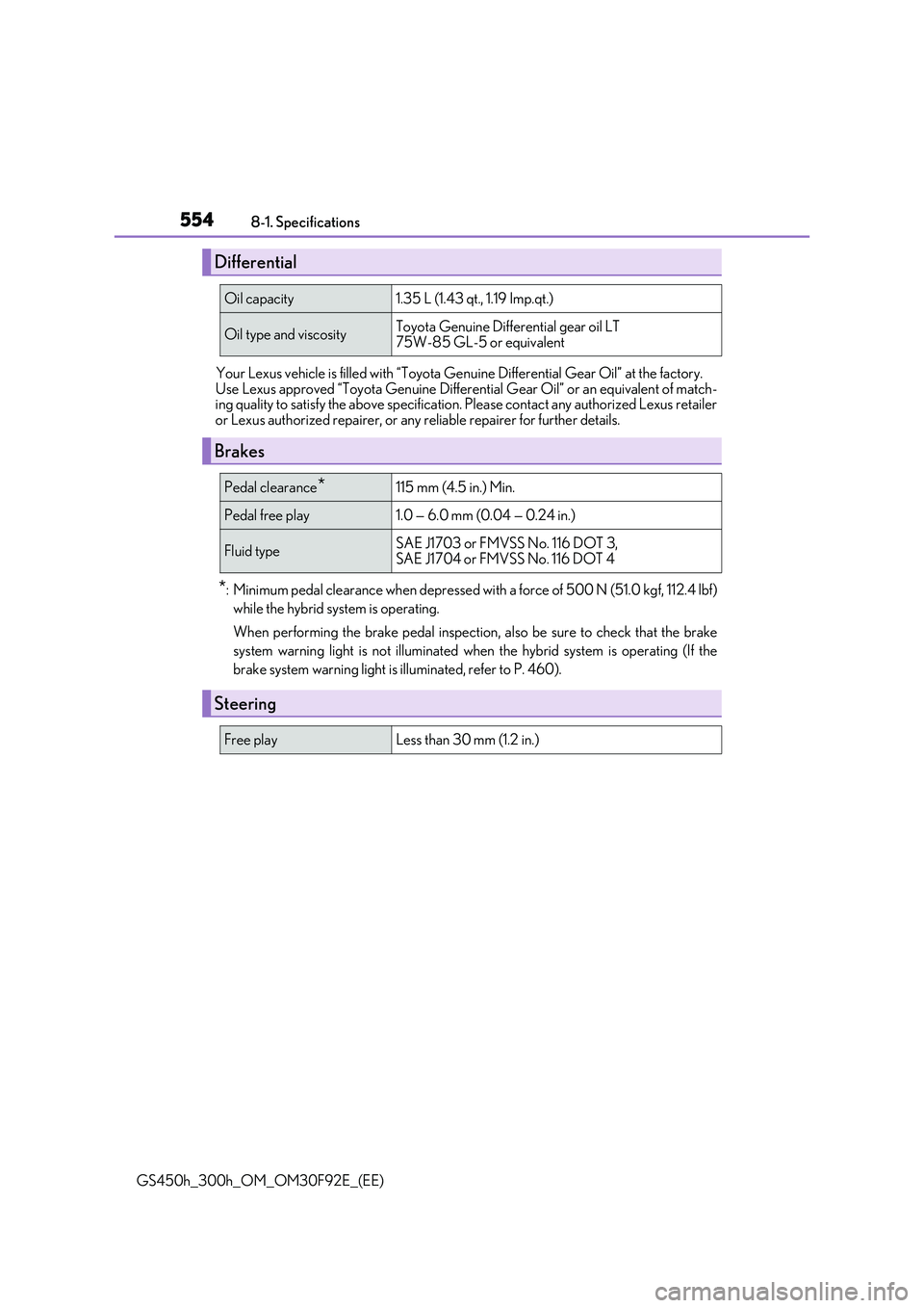 LEXUS GS300H 2019  Owners Manual 5548-1. Specifications 
GS450h_300h_OM_OM30F92E_(EE) 
Your Lexus vehicle is filled with “Toyota Ge nuine Differential Gear Oil” at the factory. 
Use Lexus approved “Toyota Genuine Differentia l 
