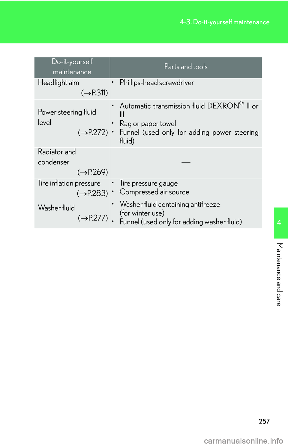 LEXUS LS430 2006  Owners Manual 257
4-3. Do-it-yourself maintenance
4
Maintenance and care
Do-it-yourself maintenancePa r t s  a n d  t o o l s
Headlight aim 
( P.311)
• Phillips-head screwdriver
Power steering fluid 
level