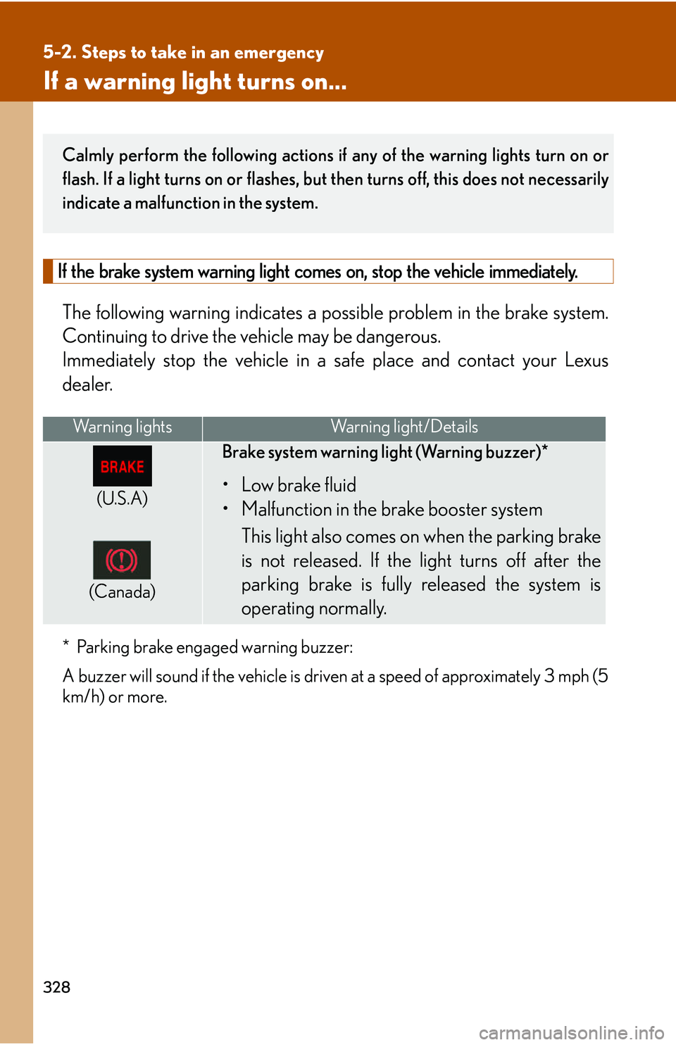 LEXUS LS430 2006  Owners Manual 328
5-2. Steps to take in an emergency
If a warning light turns on...
If  the  brake  system  warning  light  comes  on,  stop  the  vehicle  immediately.
The following warning indicates a possible pr