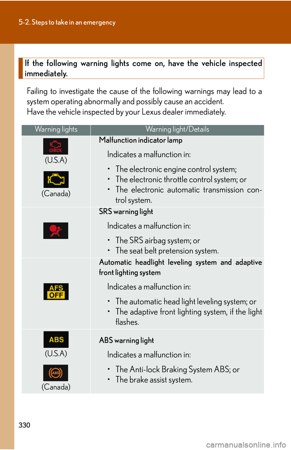 LEXUS LS430 2006  Owners Manual 330
5-2. Steps to take in an emergency
If the following warning lights come on, have the vehicle inspected 
immediately.
Failing to investigate the cause of the following warnings may lead to a 
syste