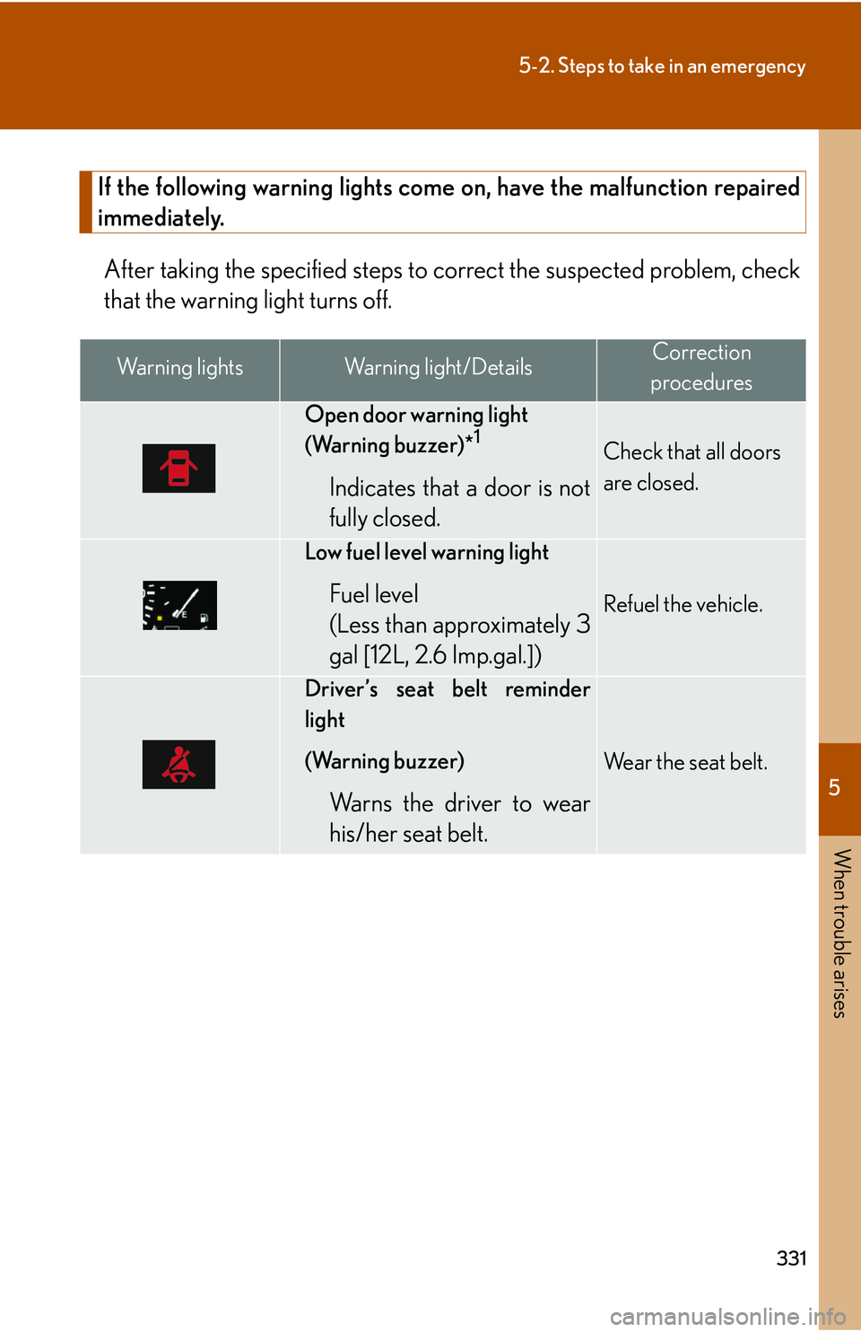 LEXUS LS430 2006  Owners Manual 5
When trouble arises
331
5-2. Steps to take in an emergency
If the following warning lights come on, have the malfunction repaired 
immediately.
After taking the specified steps to correct the suspec