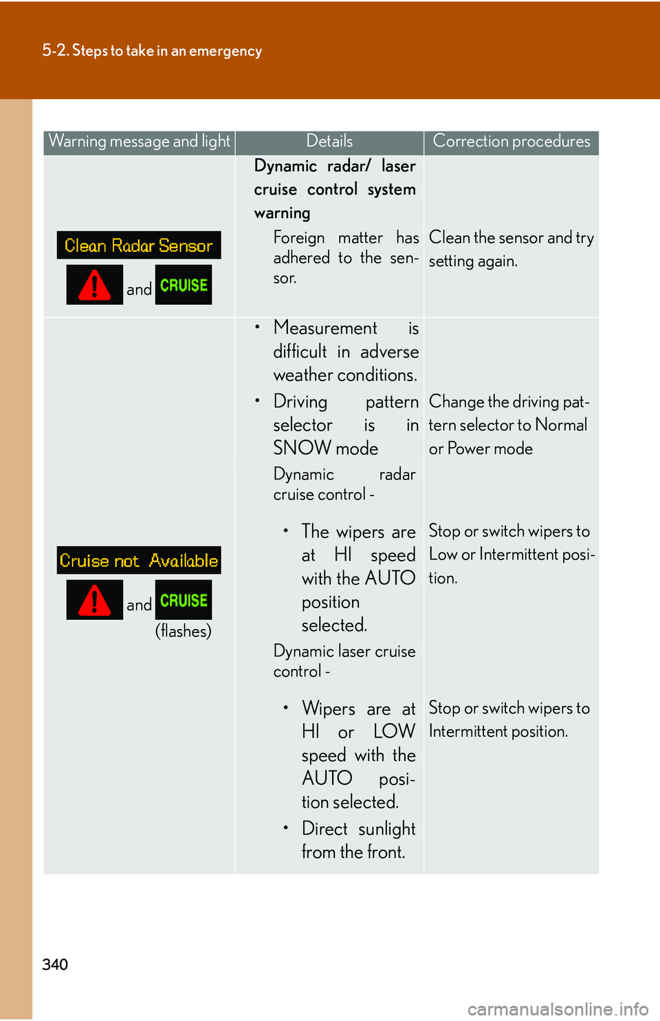 LEXUS LS430 2006  Owners Manual 340
5-2. Steps to take in an emergency
Warning message and lightDetailsCorrection procedures
Dynamic radar/ laser 
cruise control system 
warning 
 and 
Foreign matter has 
adhered to the sen-
sor.
Cl