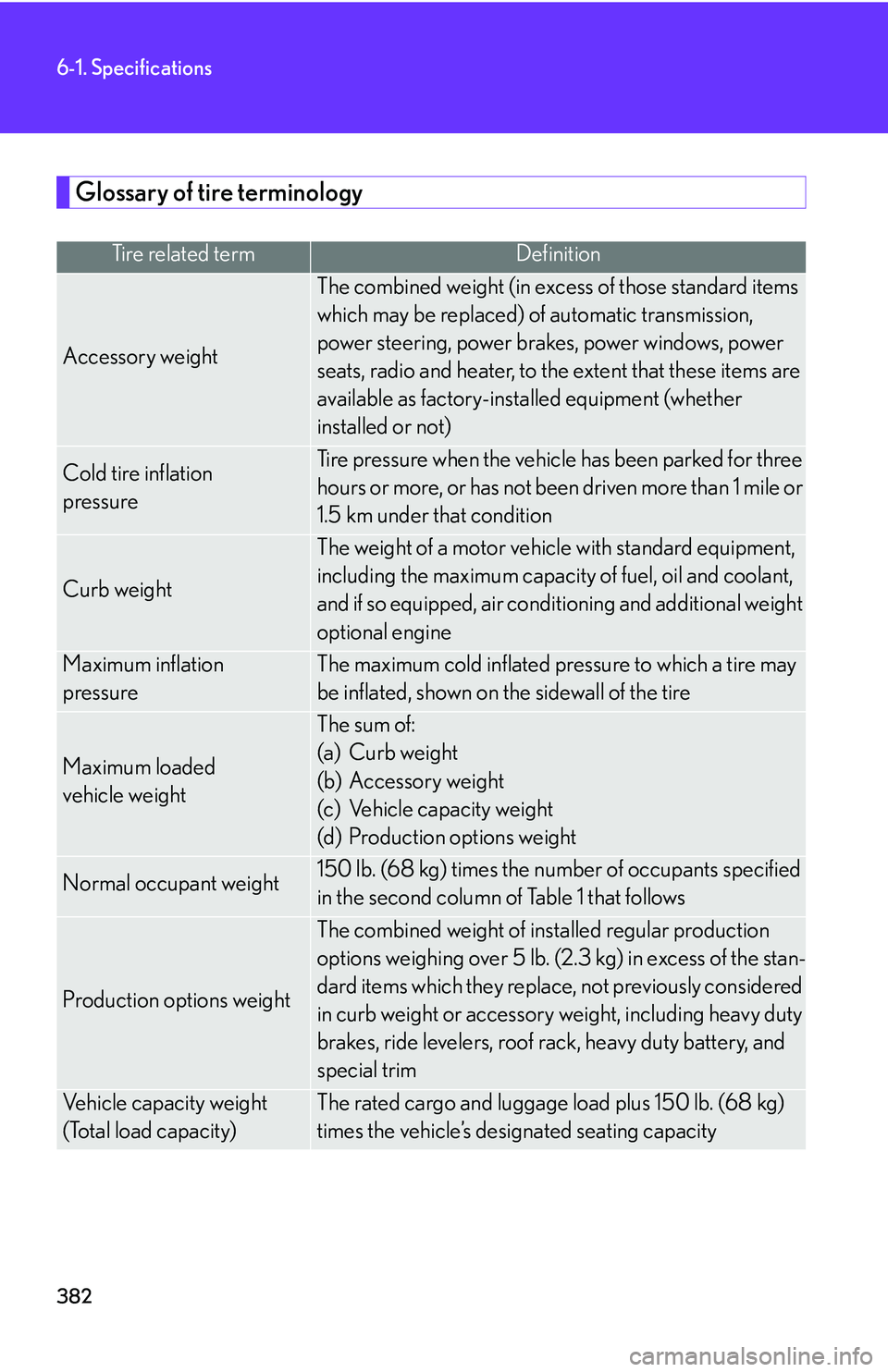 LEXUS LS430 2006  Owners Manual 382
6-1. Specifications
Glossary of tire terminology
Tire related termDefinition
Accessory weight
The combined weight (in excess of those standard items 
which may be replaced) of automatic transmissi