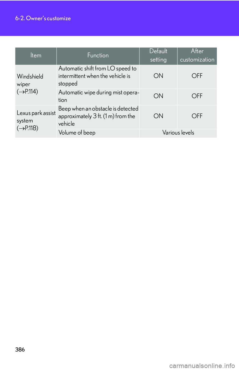 LEXUS LS430 2006  Owners Manual 386
6-2. Owner’s customize
ItemFunctionDefaultsettingAfter
customization
Windshield 
wiper
(  P.114
)
Automatic shift from LO speed to 
intermittent when the vehicle is 
stopped
ONOFF
Automati