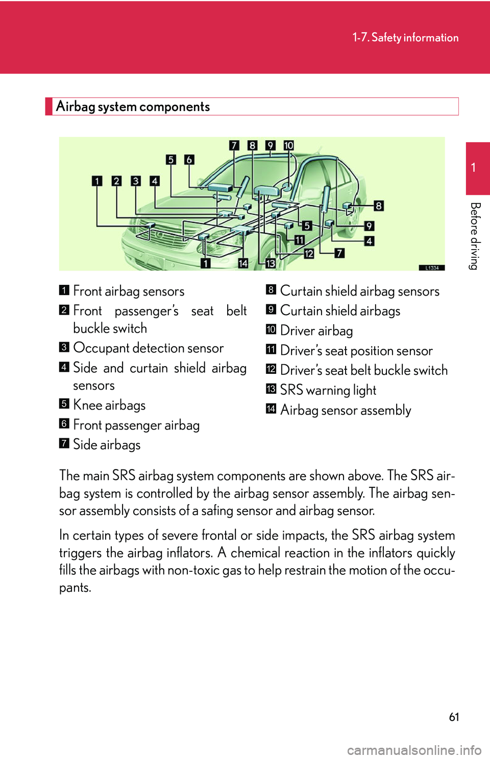 LEXUS LS430 2006  Owners Manual 61
1-7. Safety information
1
Before driving
Airbag system components
The main SRS airbag system components are shown above. The SRS air-
bag system is controlled by the airb ag sensor as
 sembly. The 