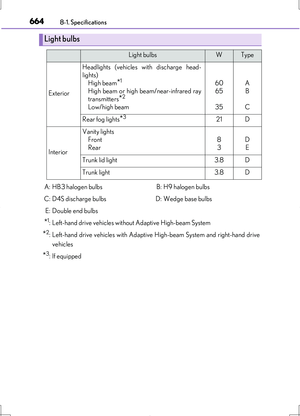 Page 664