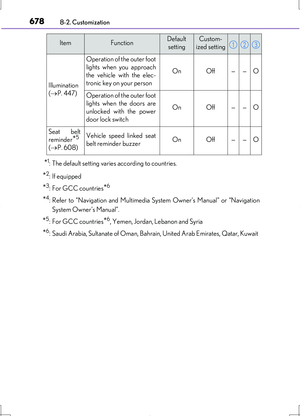 Page 678