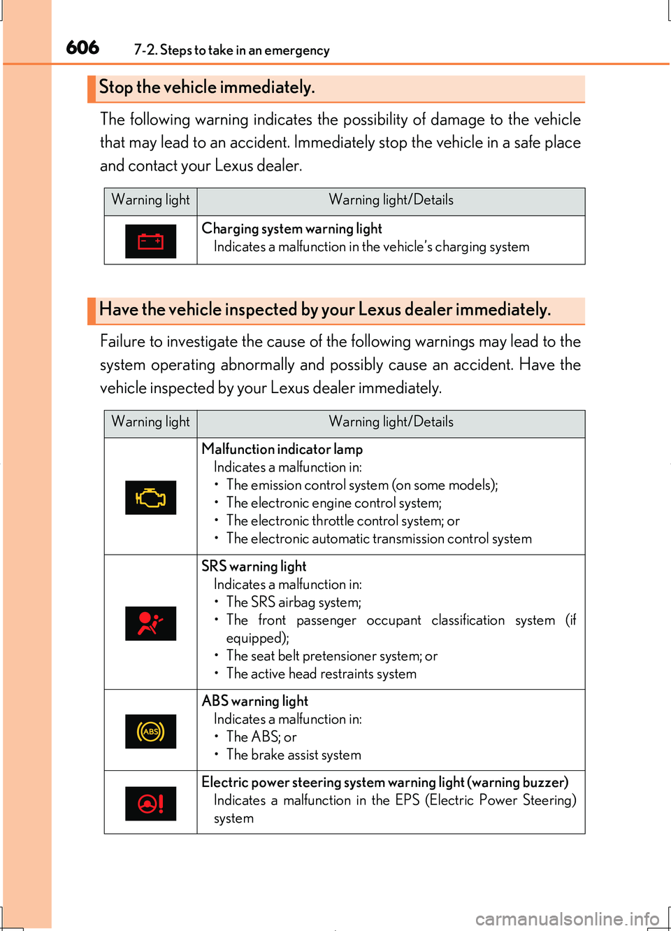 LEXUS LS460L 2016  Owners Manual 6067-2. Steps to take in an emergency
LS460/LS460L_GE (OM50G06E)
The following warning indicates the possibility of damage to the vehicle 
that may lead to an accident. Immediately stop the vehicle in