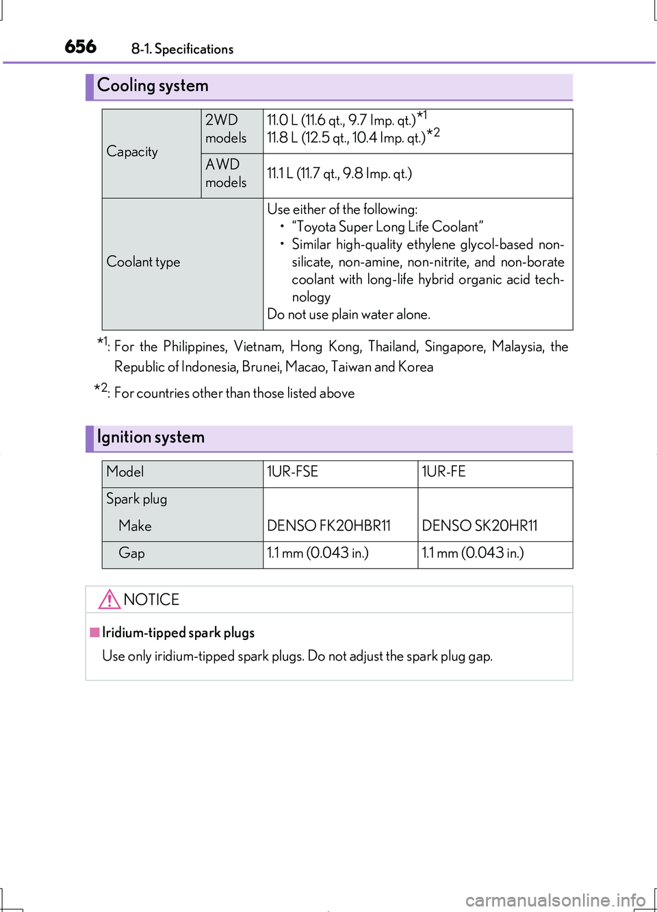 LEXUS LS460L 2016  Owners Manual 6568-1. Specifications
LS460/LS460L_GE (OM50G06E)
*1: For the Philippines, Vietnam, Hong Kong, Thailand, Singapore, Malaysia, the 
Republic of Indonesia, Brunei, Macao, Taiwan and Korea
*2: For countr