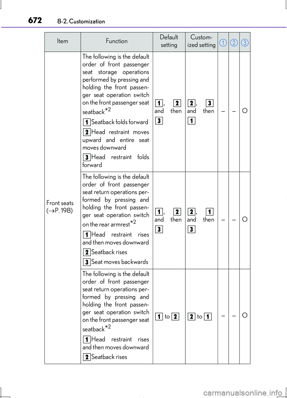 LEXUS LS460L 2016  Owners Manual 6728-2. Customization
LS460/LS460L_GE (OM50G06E)
Front seats 
( P. 198)
The following is the default 
order of front passenger
seat storage operations
performed by pressing and
holding the front pa