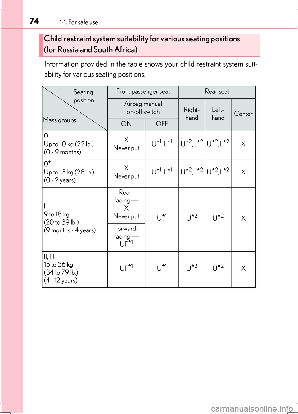 LEXUS LS460L 2016  Owners Manual 741-1. For safe use
LS460/LS460L_GE (OM50G06E)
Information provided in the table shows your child restraint system suit- 
ability for various seating positions.
Child restraint system suitability for 