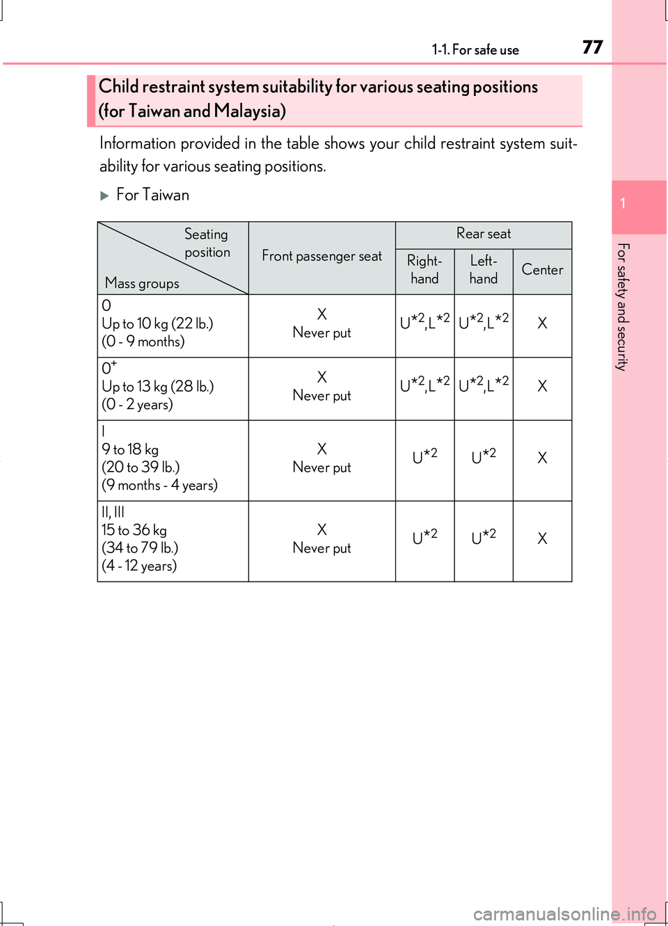 LEXUS LS460L 2016  Owners Manual 771-1. For safe use
1
For safety and security
LS460/LS460L_GE (OM50G06E)
Information provided in the table shows your child restraint system suit- 
ability for various seating positions.
For Taiwan