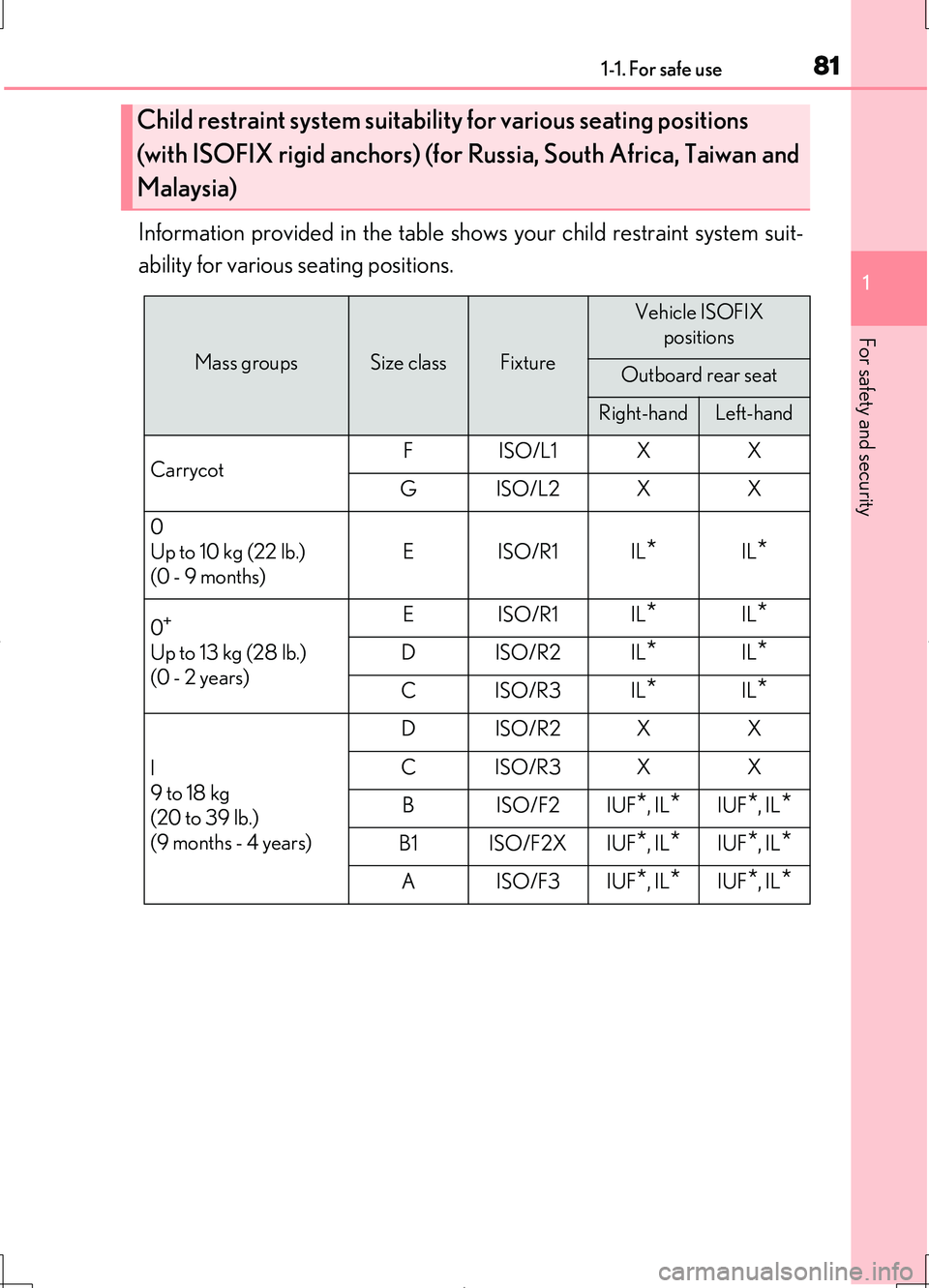 LEXUS LS460L 2016  Owners Manual 811-1. For safe use
1
For safety and security
LS460/LS460L_GE (OM50G06E)
Information provided in the table shows your child restraint system suit- 
ability for various seating positions.
Child restrai