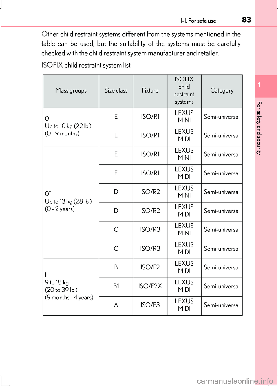 LEXUS LS460L 2016  Owners Manual 831-1. For safe use
1
For safety and security
LS460/LS460L_GE (OM50G06E)
Other child restraint systems different from the systems mentioned in the 
table can be used, but the suitability of the system