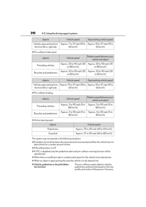 Page 210