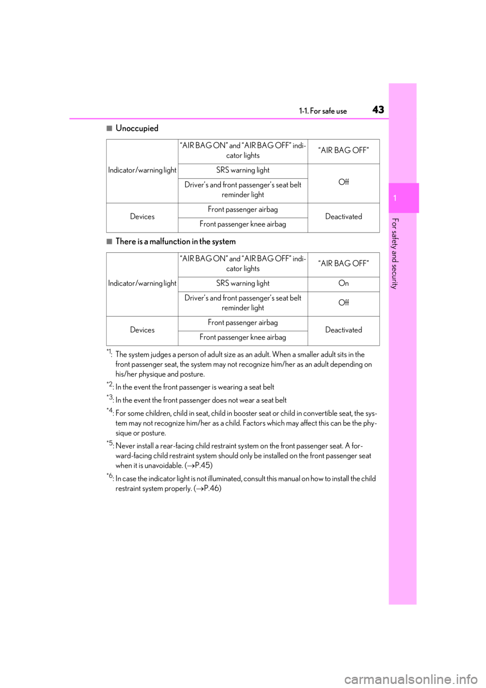 LEXUS LS500 2020  Owners Manual 431-1. For safe use
1
For safety and security
■Unoccupied
■There is a malfunction in the system
*1: The system judges a person of adult size as an adult. When a smaller adult sits in the 
front pa