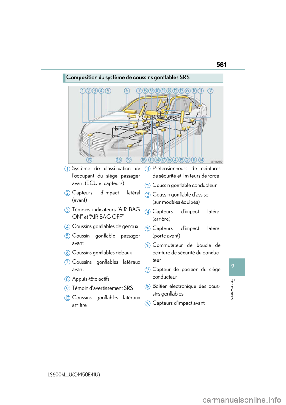 LEXUS LS600H 2015  Owners Manual 581
9
For owners
LS600hL_U(OM50E41U)
Composition du système de coussins gonflables SRS
Système de classification de
l’occupant du siège passager
avant (ECU et capteurs)
Capteurs d’impact latér