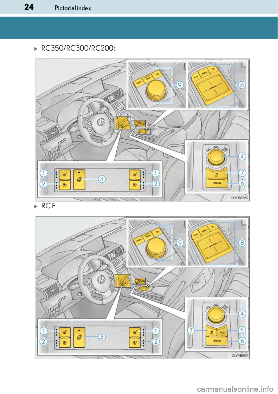 LEXUS RC F 2017  Owners Manual 24Pictorial index
RC350/RC300/RC200t
RC F 