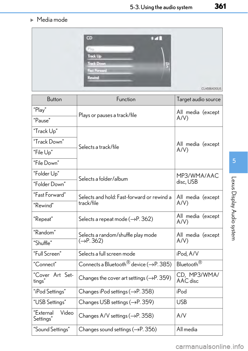 LEXUS RC F 2017 Owners Manual 3615-3. Using the audio system
5
Lexus Display Audio system
Media mode
ButtonFunctionTarget audio source
“Play”Plays or pauses a track/fileAll media (except
A/V)
“Pause”
“Track Up”
Sele LEXUS RC F 2017 Owners Manual 3615-3. Using the audio system
5
Lexus Display Audio system
Media mode
ButtonFunctionTarget audio source
“Play”Plays or pauses a track/fileAll media (except
A/V)
“Pause”
“Track Up”
Sele