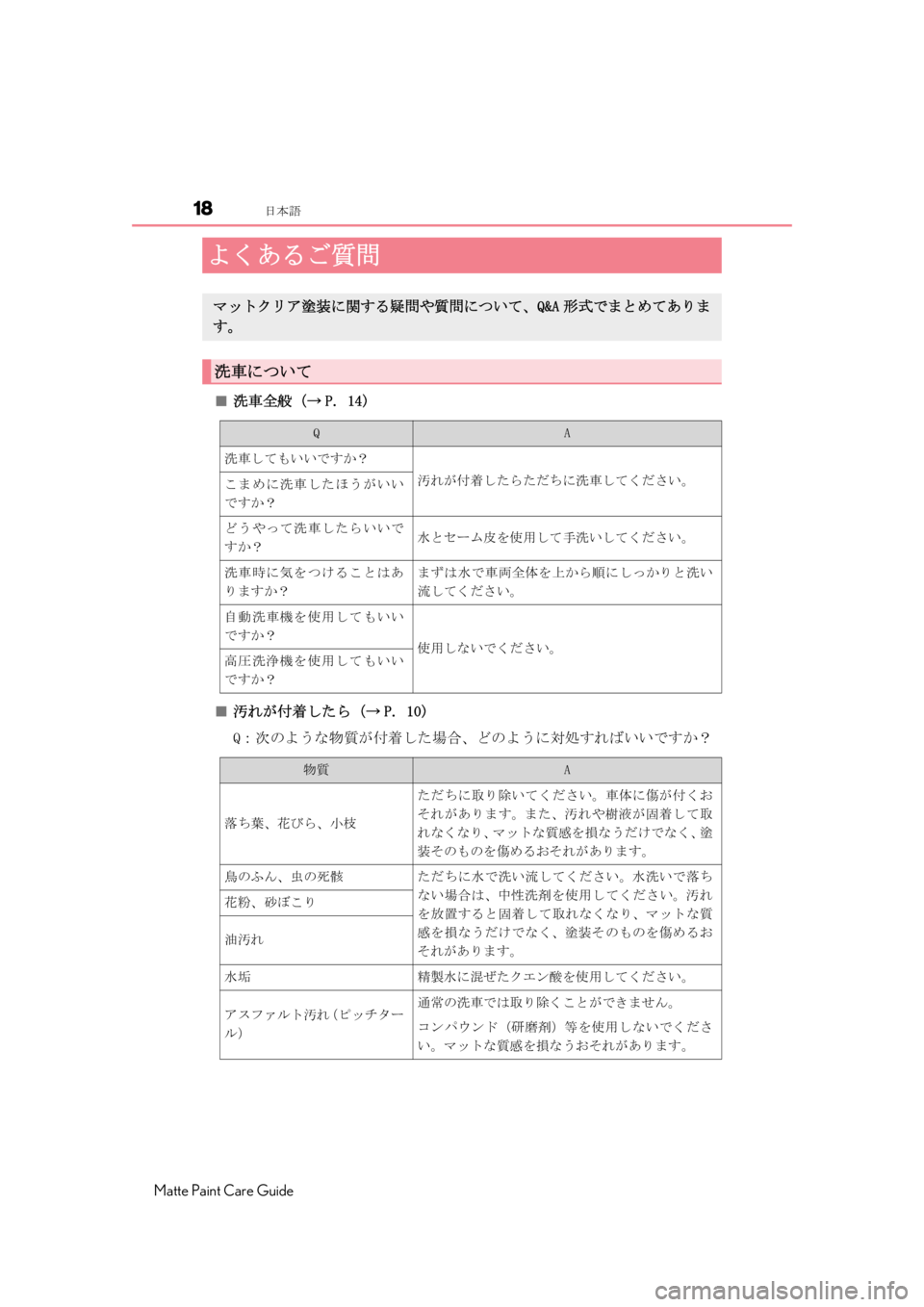 LEXUS RC F 2020  Owners Manual 18日本語
Matte Paint Care Guide
■洗車全般（→ P. 14)
■汚れが付着したら（→ P. 10)
Q：次のような物質が付着した場合、どのように対処すればいいですか